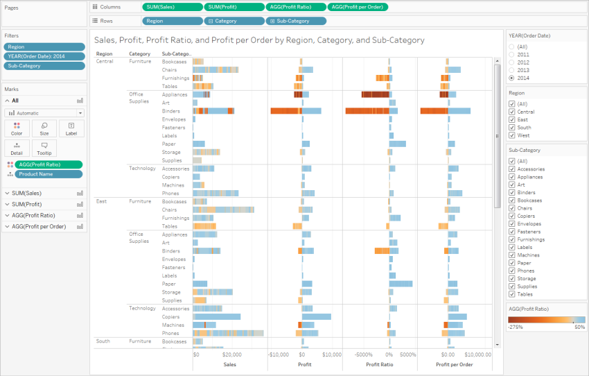 Grafico a barre orizzontale con numerosi indicatori, testo minimo e contrasto cromatico minimo.