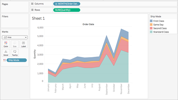 Guida introduttiva: Grafici ad area - Tableau