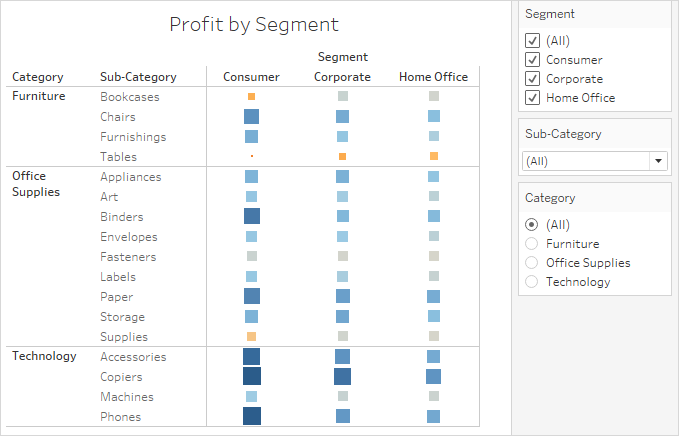 I trucchi per pulire il tuo dashboard