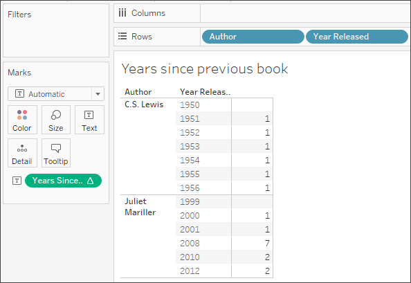 Visualizzazione che mostra informazioni corrette per gli anni trascorsi dall’ultimo libro per ogni libro