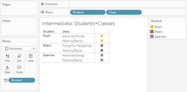 Una tabella dei risultati per tre valori di Students e tre valori di Classes