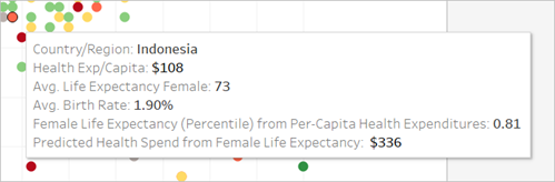 informazioni per l’Indonesia