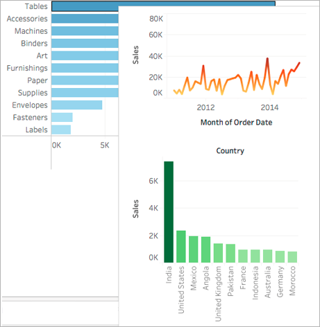 Una Vista in Informazioni mostra un grafico a linee e un grafico a barre quando si passa il mouse su un indicatore in un grafico a barre.