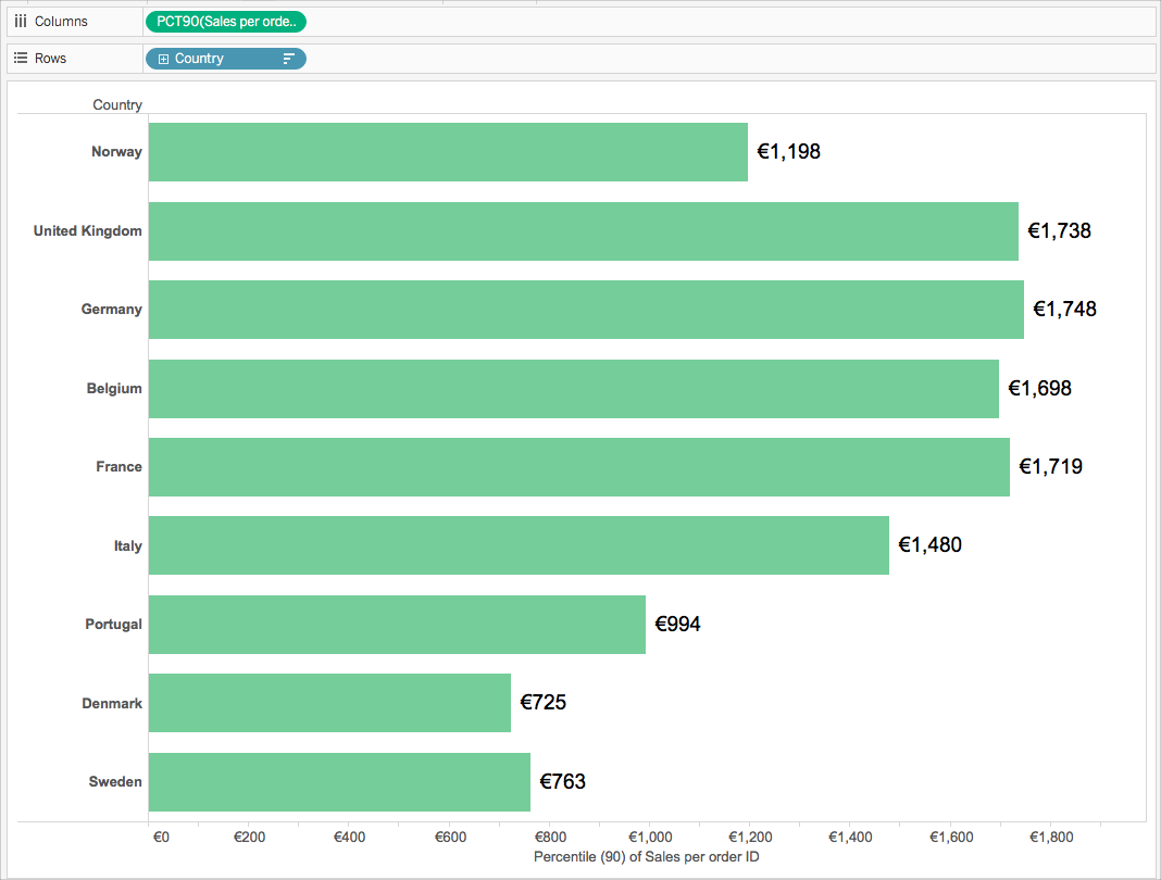 適切な計算の種類の選択 Tableau