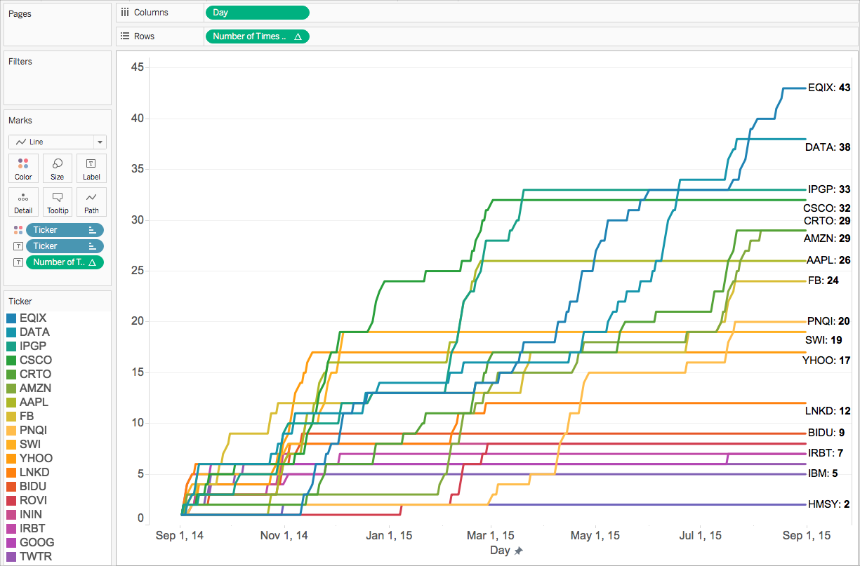 適切な計算の種類の選択 Tableau