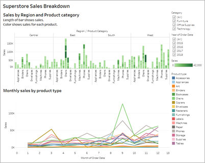 アクセシビリティのためのダッシュボードの構築 Tableau