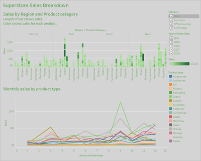 アクセシビリティのためのダッシュボードの構築 Tableau