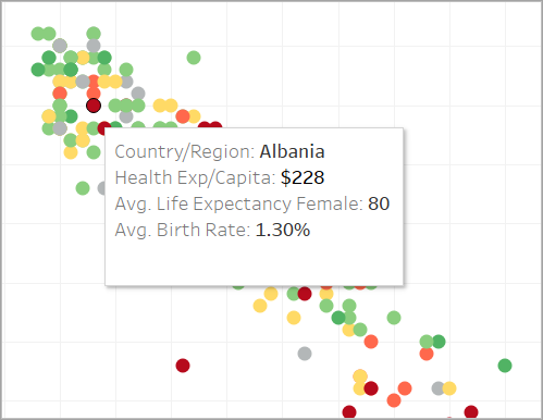 アルバニアでは、医療費の支出が低いものの、平均寿命が高いことを示すツールヒント