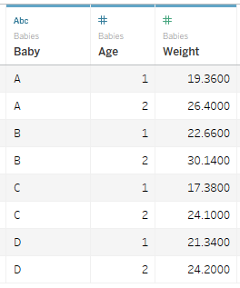 ビューへの計算列の追加 Tableau