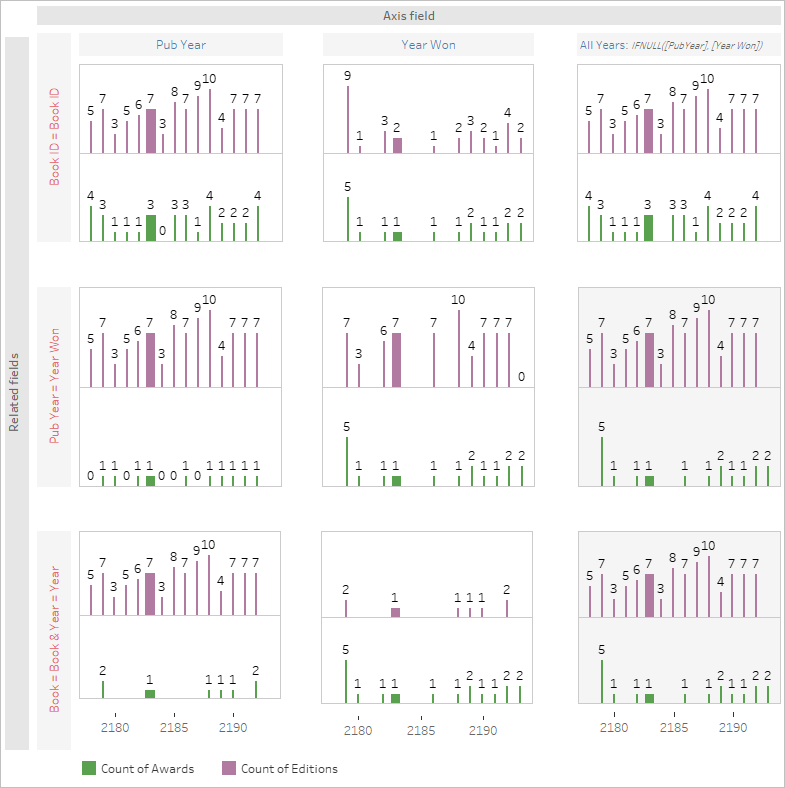 高度なリレーションシップを使ってみる Tableau