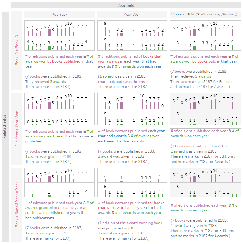 高度なリレーションシップを使ってみる Tableau