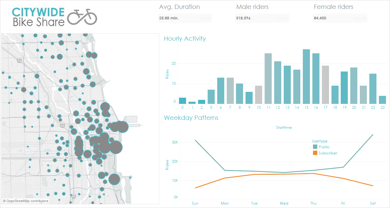 ダッシュボードの再ブランド化 Tableau