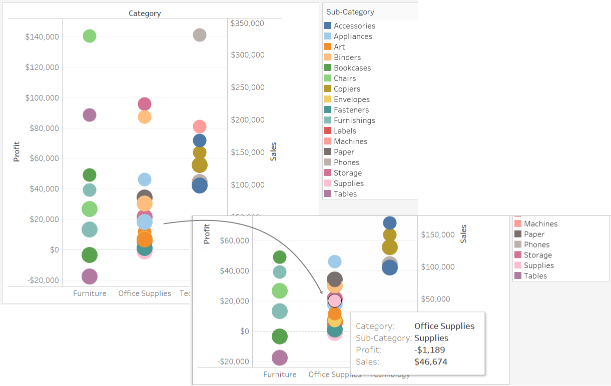 マークの移動 Tableau