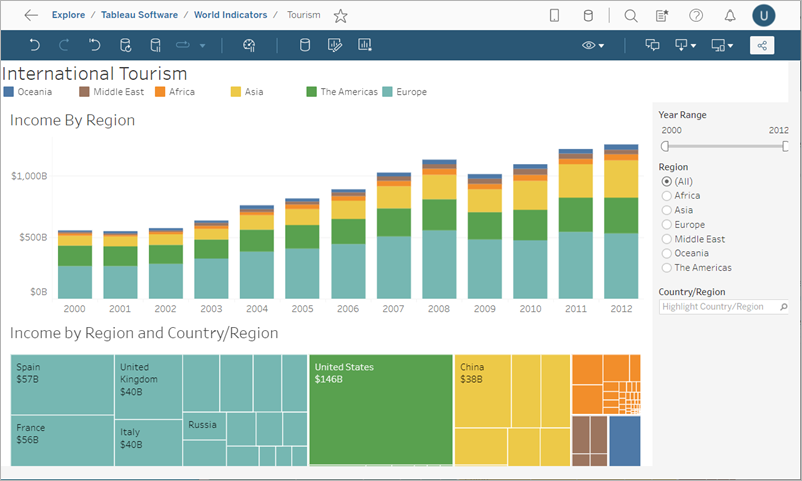 Tableau Online（タブローオンライン）の特長と使い方