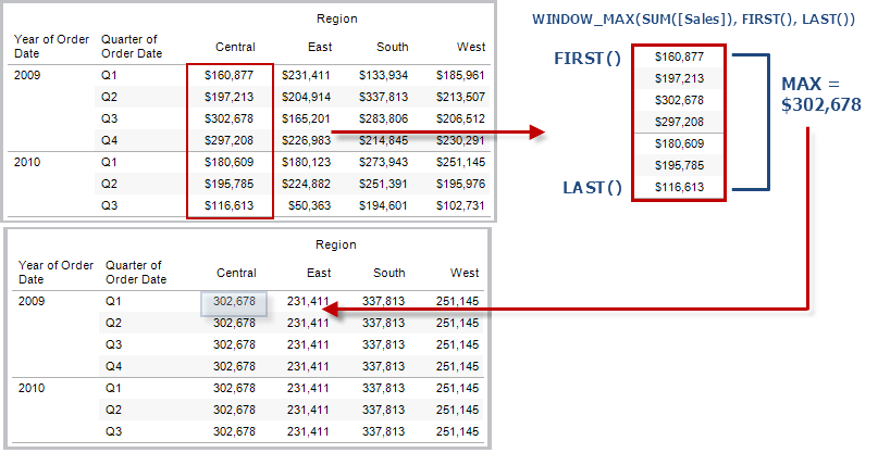 表計算関数 Tableau