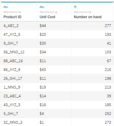 열 3개가 있고 첫 번째 열이 Product ID(제품 ID)인 데이터 테이블