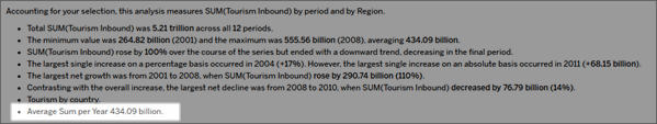바닥글에 사용자 지정 노트가 있는 예제 스토리. 사용자 지정 노트가 하이라이트되어 있고 스토리의 나머지 부분은 음영으로 표시되어 있습니다. 노트에는 “Average Sum per Year 434.09 billion.”이라고 쓰여 있습니다.