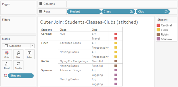 Student-Class 내부 조인과 Student-Club 내부 조인의 외부 조인 결과를 보여주는 비주얼리제이션. 행 선반의 Class 및 Club 알약에는 관련 없음 아이콘이 있습니다. Student 알약은 마크 카드의 색상 속성에 있으며 관련 없음 아이콘이 없습니다. Class와 Club의 모든 조합이 표시되는 것은 아니며, Class 없이 Student 및 Club에 대한 행이 있습니다.