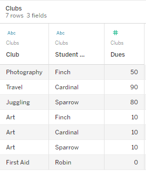 세 가지 필드의 값을 표시하는 Clubs 테이블의 데이터 보기