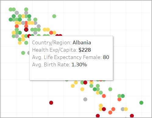 Knopinfo die laat zien dat Albanië een hoge levensverwachting heeft, zelfs met lage gezondheidszorgkosten