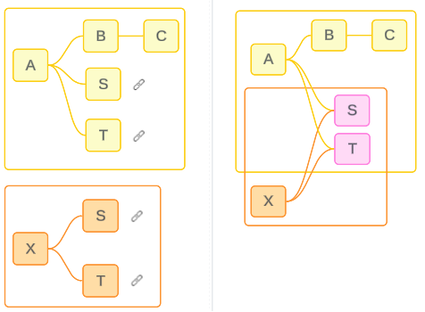 Twee datamodellen, één gemaakt van twee verschillende databronnen, de andere gemaakt van de twee databronnen boven op de tabellen die ze gemeen hebben om één enkele databron te vormen