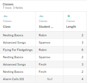 Data voor de tabel Classes weergeven, met de waarden voor drie velden