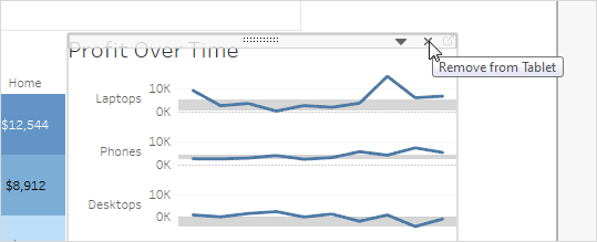 Um gráfico de linhas em um painel com opção para remover a visualização de um tablet.