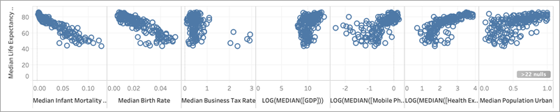 Mais distribuições em forma de L