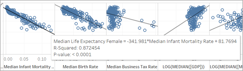 escolhendo o melhor gráfico de R-quadrado