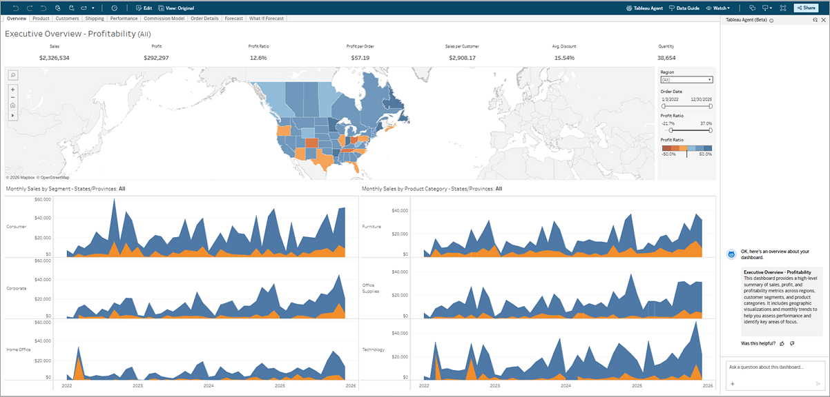 Um painel do Tableau com o Tableau Agent aberto e mostrando um resumo do painel