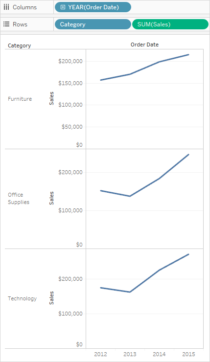 Grafik som visar en vy vars axel går längs ett oberoende intervall.