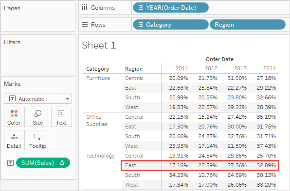 กราฟิกที่แสดงตารางข้อความโดยที่เปิดใช้เปอร์เซ็นต์ของแถว