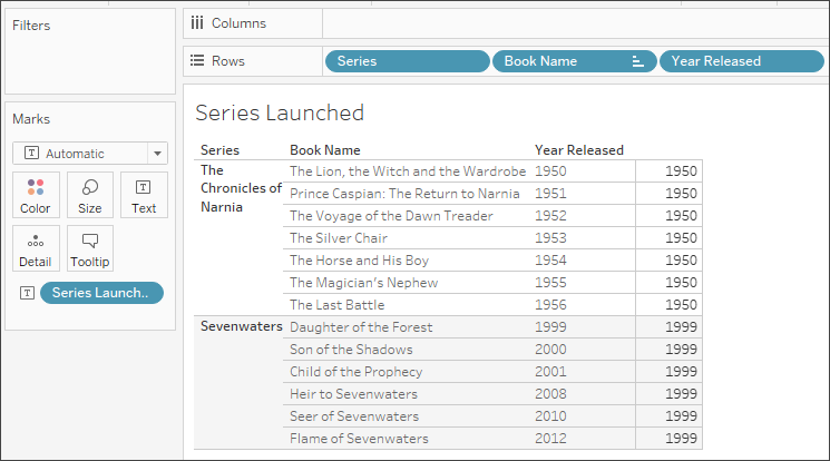 Viz ที่แสดงวันที่ 1950 ซ้ำกันสำหรับหนังสือเรื่อง Narnia ทั้งหมด และ 1999 สำหรับหนังสือเรื่อง Sevenwaters