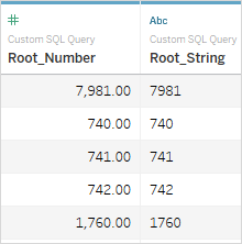 postgresql cast int to string