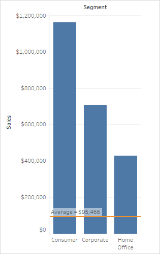 参考线 参考区间 参考分布和参考箱 Tableau