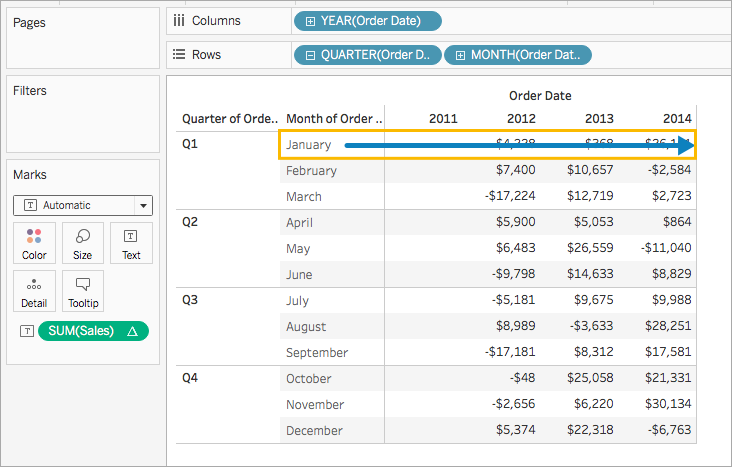 使用表计算转换值 Tableau