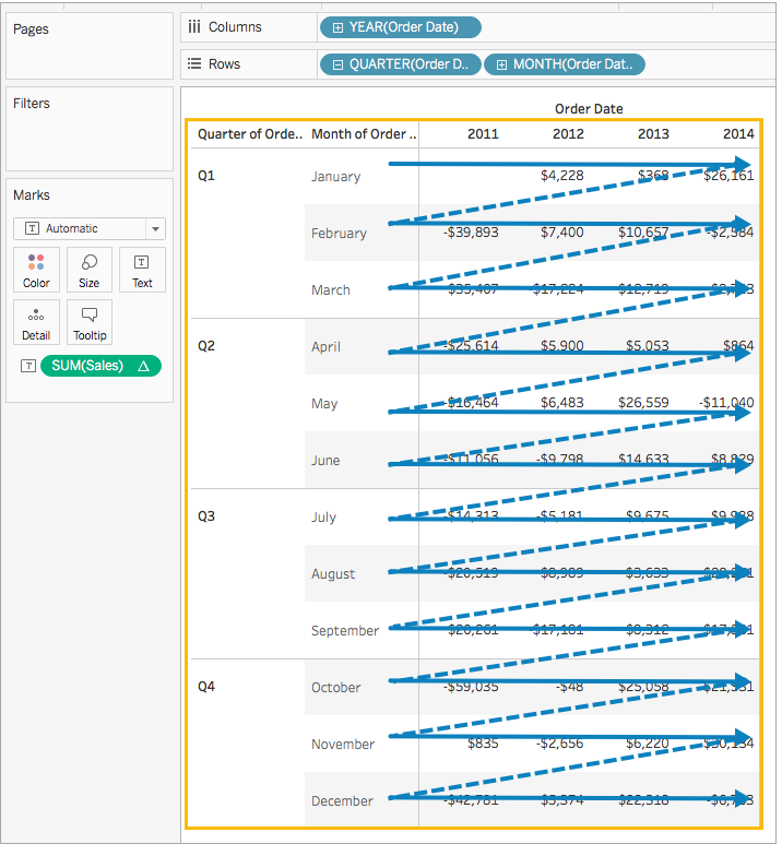 使用表计算转换值 Tableau