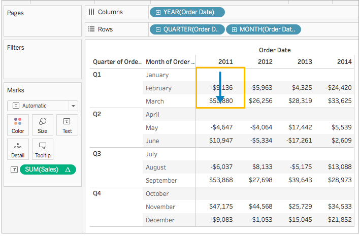 使用表计算转换值 Tableau