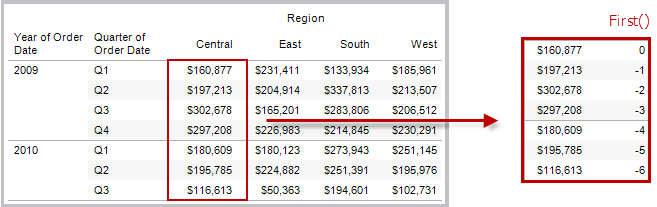 表计算函数 Tableau