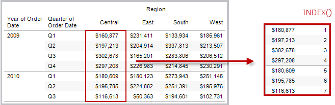 表计算函数 Tableau