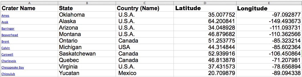 包含隕石坑名稱、州/省、國家名稱、緯度與經度的資料表