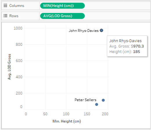 使用關係的多表資料來源的分析方式 Tableau