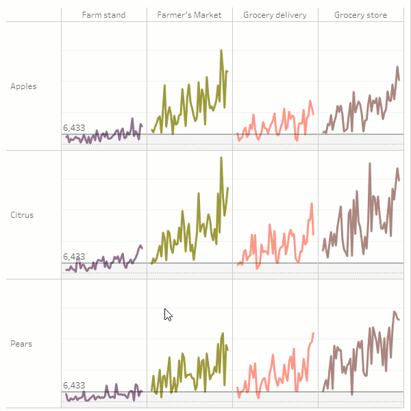 Atualizando uma ação de parâmetro em uma visualização.