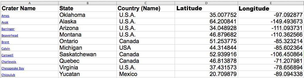 Uma tabela que lista os nomes de 10 crateras, o estado dos EUA ou a província canadense em que estão localizadas, coordenadas de latitude e longitude e país.