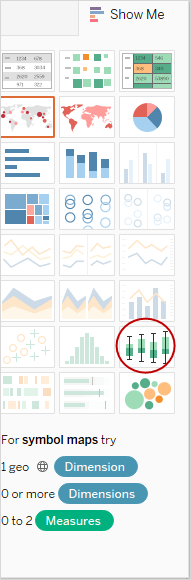 Mostrar grade de opções de gráfico com opção para criar um gráfico de caixa selecionada.