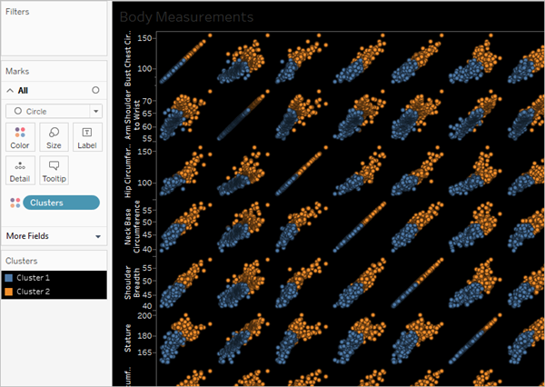 Uma matriz de gráficos de dispersão com Clusters na divisória Cor.