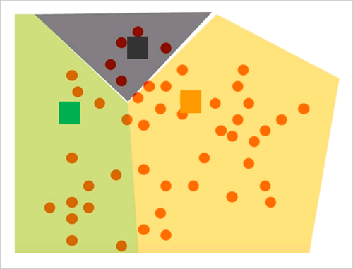 Um diagrama ilustra pontos de dados agrupados em três clusters.