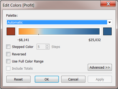 Editar cores para a janela de medida Lucro com uma paleta de cores Automática selecionada.