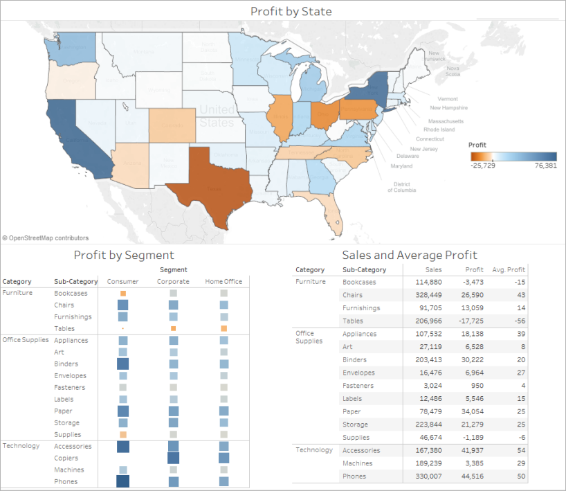 Um mapa dos Estados Unidos, gráficos de barras representando o lucro por estado e tabelas detalhando o lucro por segmento e vendas com lucro médio por subcategoria.