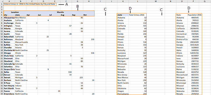 Uma planilha do Excel destacando formatação extra, incluindo um título, células de cabeçalho mescladas, espaço em branco extra e subtabelas.